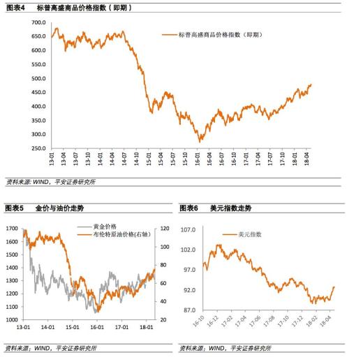 发达国家gdp增速走势图_我们离发达国家还有多远 GDP高增长真相