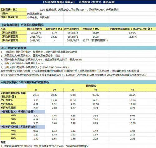 实时票房猫眼_笑过2018票房收入(2)