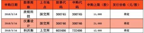 打新攻略 | 这家设计公司收益可能超乎想象,家用机器人第一股也将登场