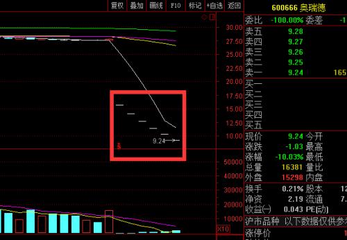 又见股东被强平！129只股票质押比例仍超50%，年内35名股东将所持股份全部质押