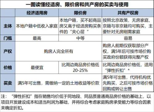 限房价项目新政策 让无房族离家更近了还是更