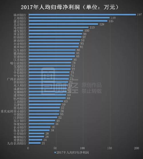 银行人均利润_中国银行图片(2)