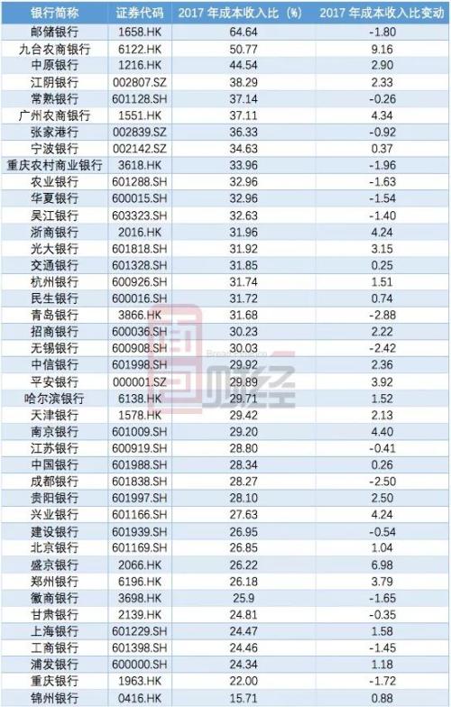 山西农村信用社_信用社成本收入比(2)