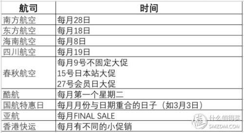 全球各大航司2018年大促时间表来了!