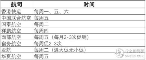 全球各大航司2018年大促时间表来了!