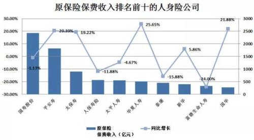 采保费_山东保费收入(3)