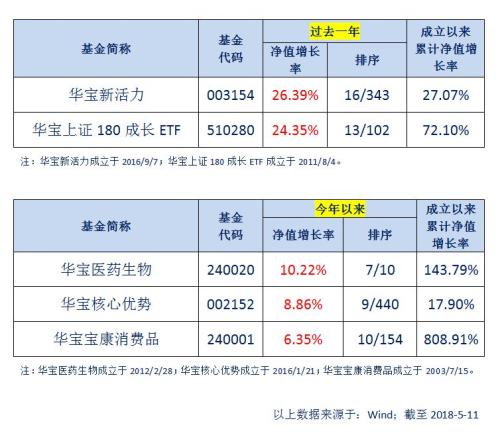 华宝策略丨市场悲观情绪修复,建议偏均衡化配置