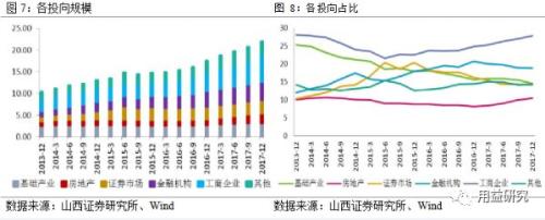 2017年信托业分析:通道回流扩增行业资产规模,行业亟待转型