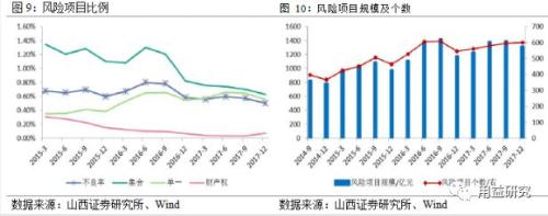 2017年信托业分析:通道回流扩增行业资产规模,行业亟待转型