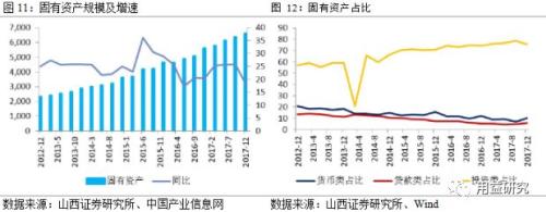 2017年信托业分析:通道回流扩增行业资产规模,行业亟待转型