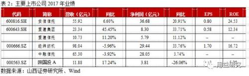 2017年信托业分析:通道回流扩增行业资产规模,行业亟待转型