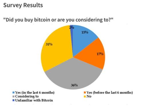 高盛巴克莱摩根士丹利 谁率先打开加密货币法
