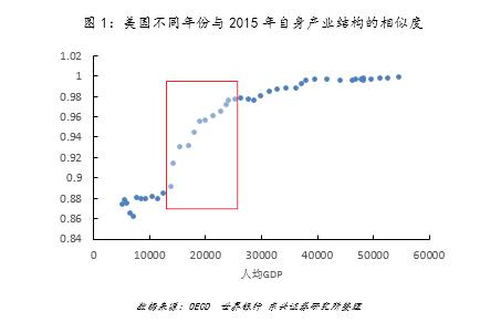 人均gdp变化趋势分析_中国人均gdp变化图(3)