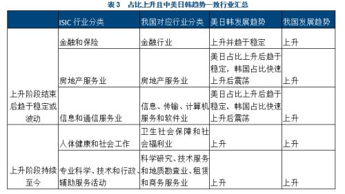 娱乐gdp占比_中国娱乐及媒体行业数字收入占比逾7成 企业巨头在文娱业投资并购频繁(3)