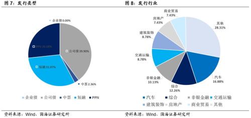 违约增多,担保债了解一下?
