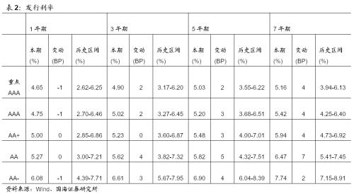 违约增多,担保债了解一下?