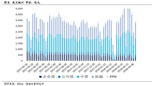 违约增多,担保债了解一下?
