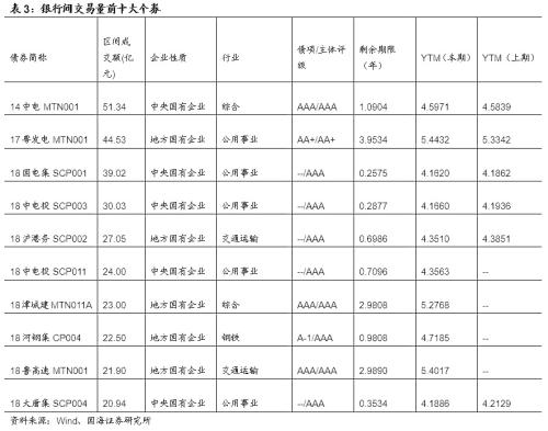 违约增多,担保债了解一下?