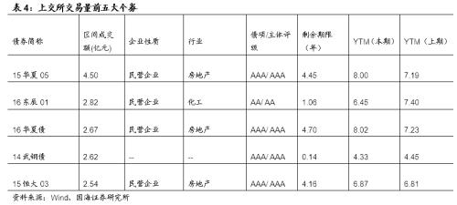 违约增多,担保债了解一下?
