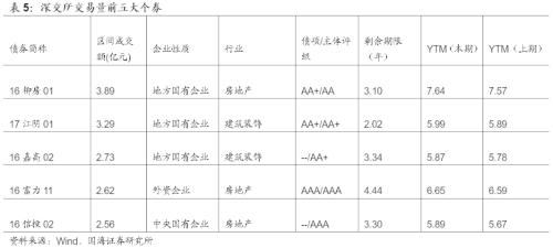 违约增多,担保债了解一下?