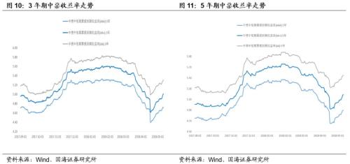 违约增多,担保债了解一下?