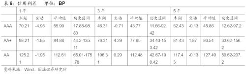 违约增多,担保债了解一下?
