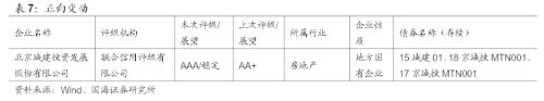 违约增多,担保债了解一下?