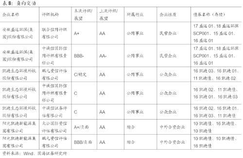 违约增多,担保债了解一下?