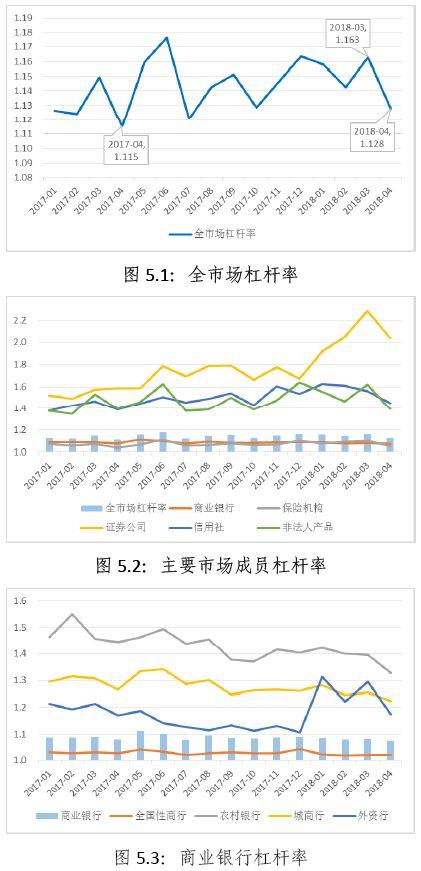 中研发布 | 2018年4月债券市场风险监测报告