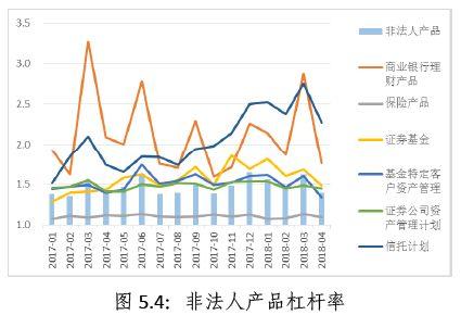 中研发布 | 2018年4月债券市场风险监测报告
