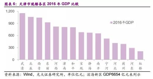 宁河县天气预报_宁河县财政收入(3)
