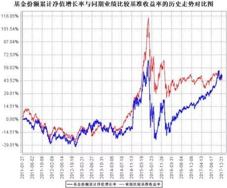长城智能产业基金常见问题