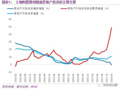 复苏的终结(联讯证券李奇霖、张德礼)