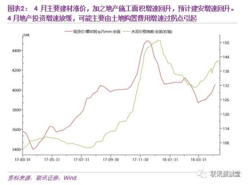 复苏的终结(联讯证券李奇霖、张德礼)