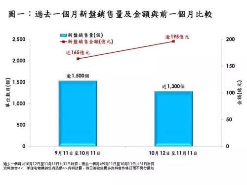 迪拜人均月收入_香港 月收入