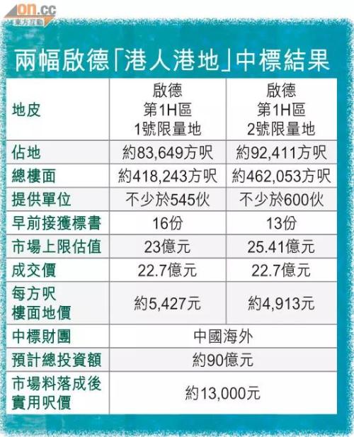 香港特首_香港特首收入(3)