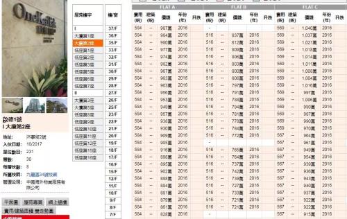迪拜人均月收入_香港月收入(2)