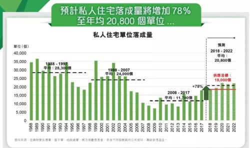 迪拜人均月收入_香港 月收入(3)