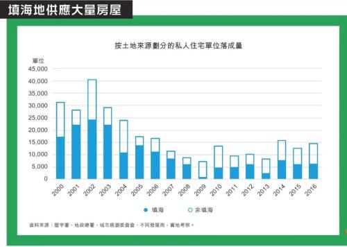 迪拜人均月收入_香港平均月收入(3)