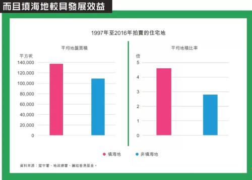 新加坡香港机场免税店_新加坡 香港 收入(3)
