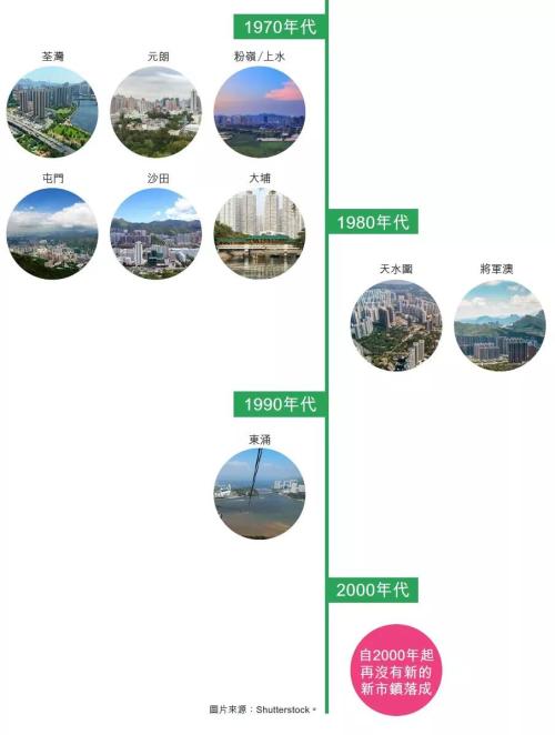新加坡香港机场免税店_新加坡 香港 收入(3)