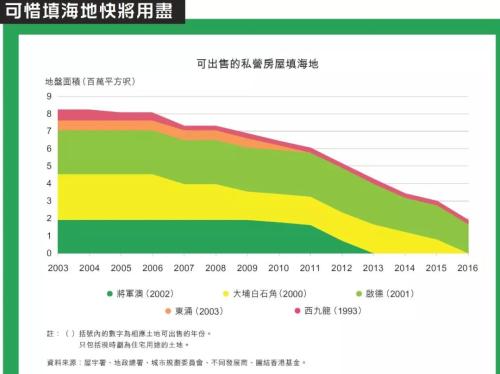 新加坡香港机场免税店_新加坡 香港 收入(2)