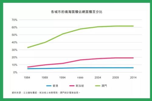 新加坡香港机场免税店_新加坡 香港 收入(2)