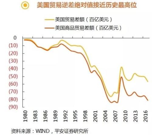 中国跟美国的贸易占gdp_外媒 一旦中美贸易战开打 孰输孰赢(2)