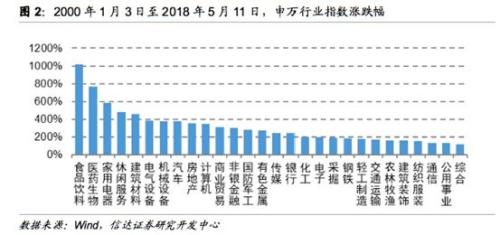 最好的纺织行业空压机_收入最好的行业