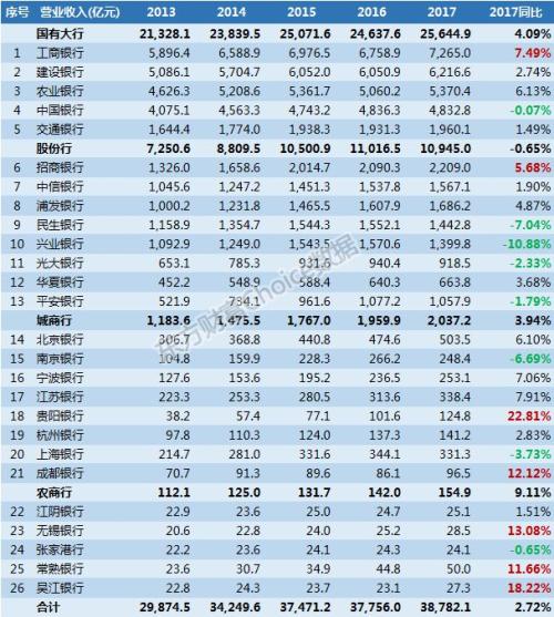 银行贷款收入证明模板_银行收入数据(3)