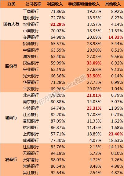 中间继电器_中间业务收入数据(3)