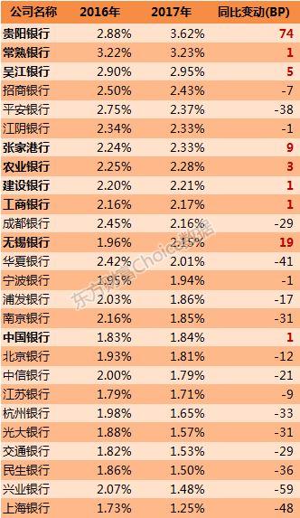 山西农村信用社_信用社成本收入比(3)