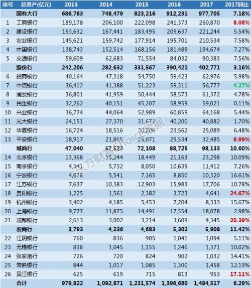 银行贷款收入证明模板_银行收入数据(3)