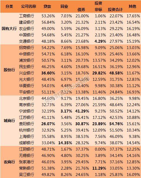银行贷款收入证明模板_银行收入数据(3)